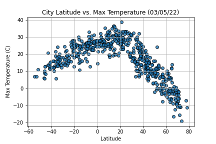 Max Temp Fig